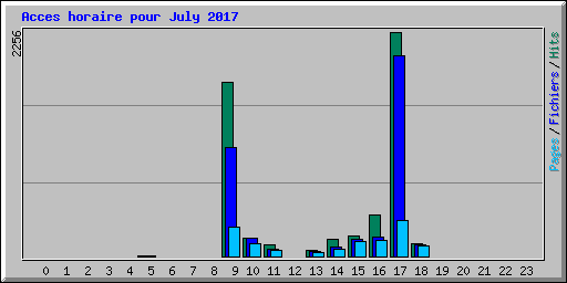 Acces horaire pour July 2017