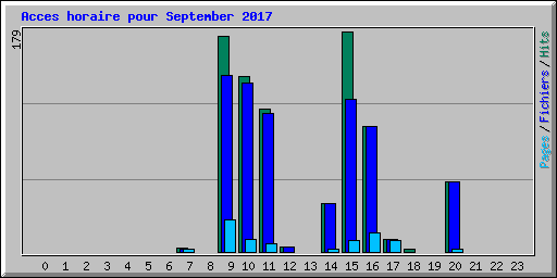 Acces horaire pour September 2017